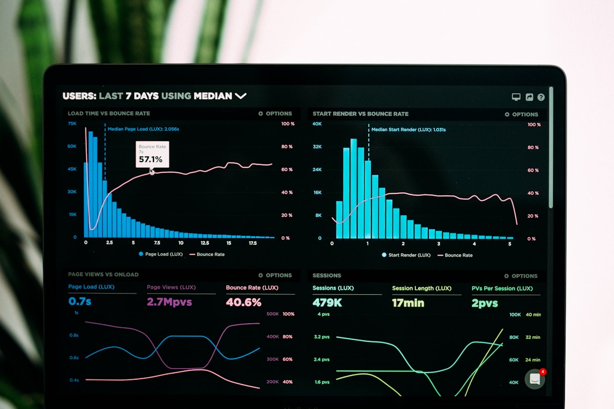 SmartML dashboard showing model performance metrics and business KPIs